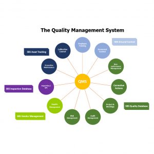 Improve your QMS - Sunday Business Systems