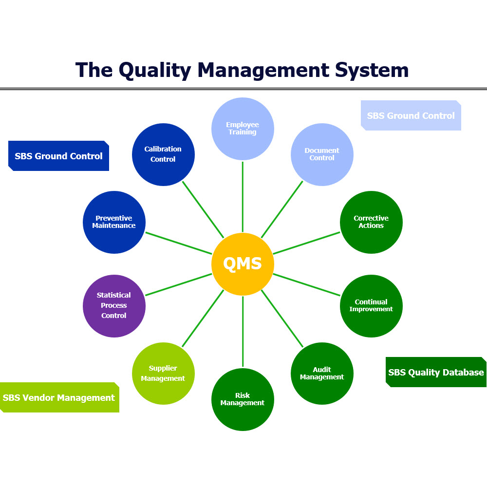 improve-your-qms-sunday-business-systems