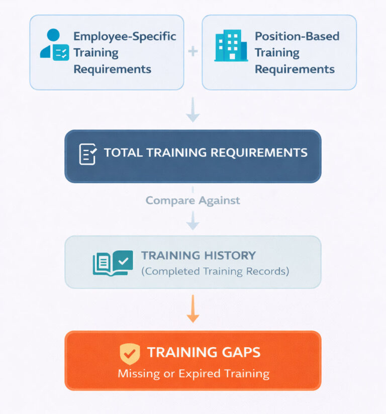 SBS Training Database - Employee Training Management